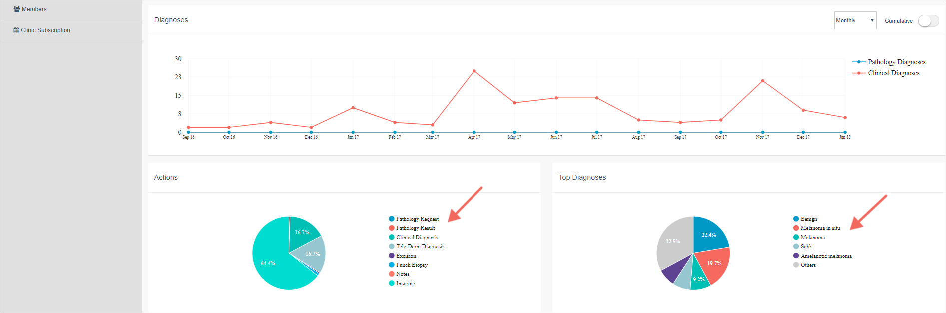 2_New_Clinic_Analytics_Dashboard.PNG